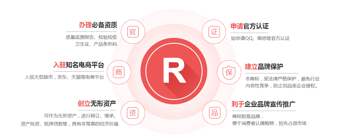 沧县商标注册的作用